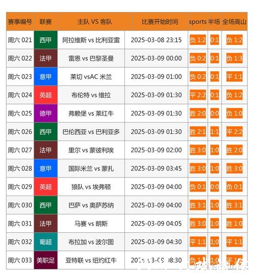 世界杯下注网站热门比赛：精选项目推荐