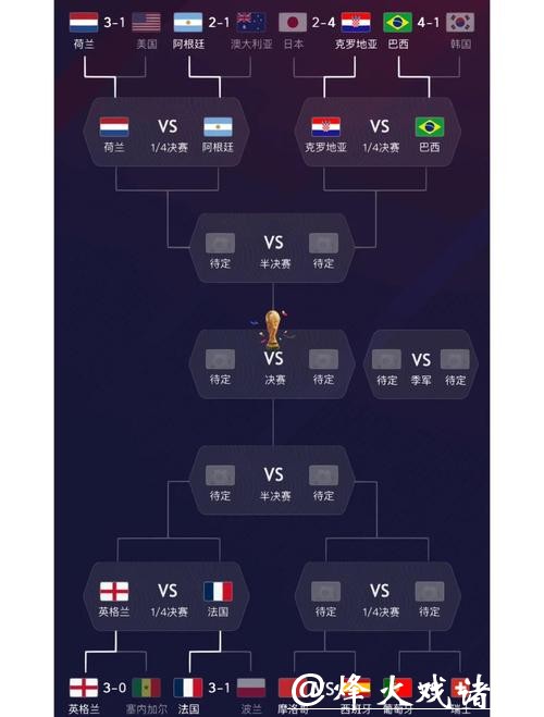 世界杯比赛预测:分析热门球队实力排名 世界杯比赛预测:分析热门球队实力排名