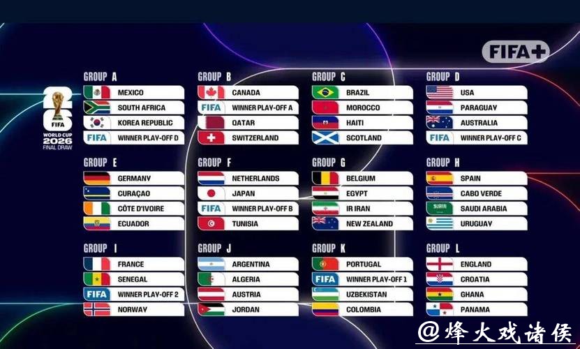 2026世界杯外围参赛队伍详解 2026世界杯外围参赛队伍详解