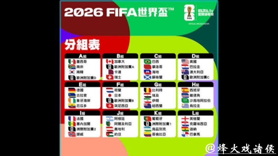 2026世界杯外围参赛队伍详解 2026世界杯外围参赛队伍详解