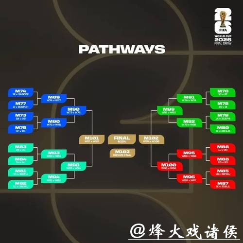 2026世界杯外围参赛队伍详解 2026世界杯外围参赛队伍详解