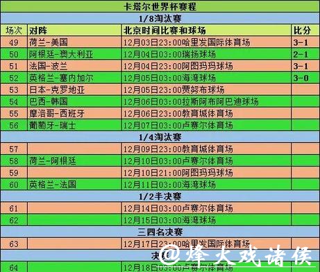 世界杯比分历史数据哪里可以查询 世界杯比分历史数据哪里可以查询