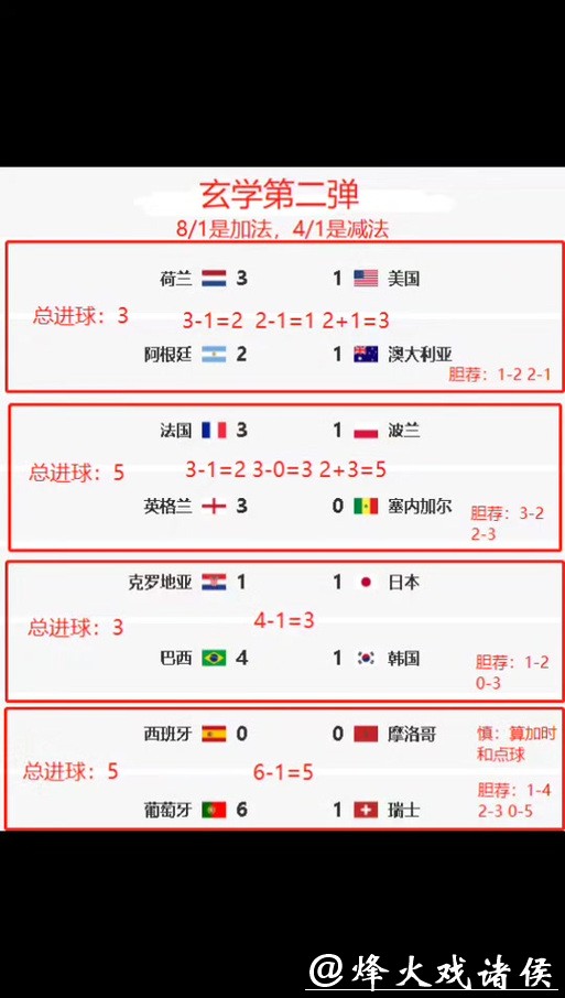 世界杯竞猜官网赛事分析与权威点评