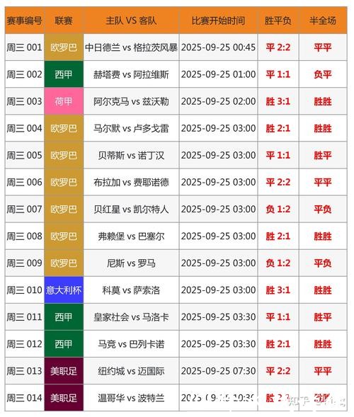 世界杯外围投注数据运用，提高胜算